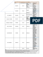 Vehicle Arrangement W.E.F. 01.10.20