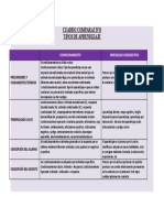 Tipos de Aprendizaje