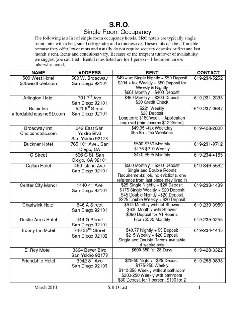 Single Room Occupancy Hotel Real Estate