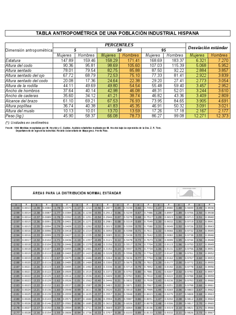 tabla-antropom-trica-poblaci-n-hispana-pdf-antropometr-a-m-todo