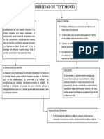 Credibilidad Mapa