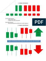 Candle Informasi: Signal Arah Naik