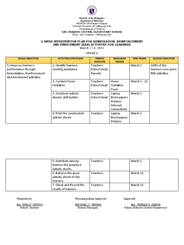 2-Week Intervention Plan For Remediation, Reinforcement and 