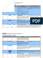 Complaints Bureaus Decisions 2009