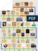 Linea de Tiempo Estadistica