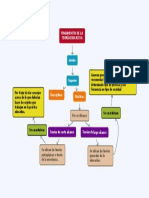 Fundaments de La Teoría Educativa