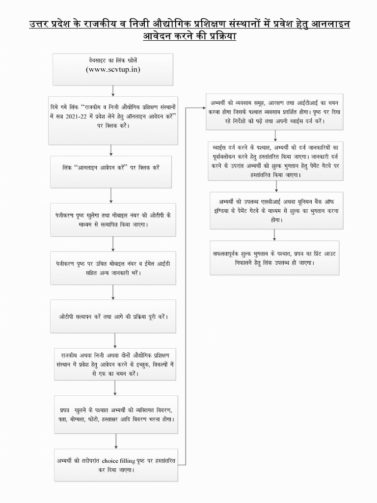 202108040635510787scvt-flow-chart-hindi-pdf