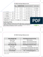 BC PEWS Vital Signs Reference Card