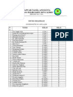 Daftar Nama Anggota Devisi