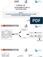 Unidad III Tema 6