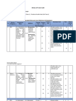 Evaluasi