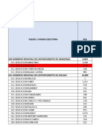 ANEXO DESAGREGADO - DS 325-2017-EF - Incremento de RIM y RM