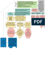 Diagrama en Blanco