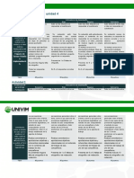 Rúbrica de evaluación u4