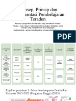 Konsep, Prinsip Dan Implementasi Pembelajaran Teradun EDARAN