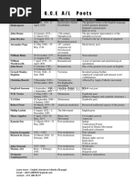 G.C.E A/L Poets: Writer Time Movement/period Special Notes