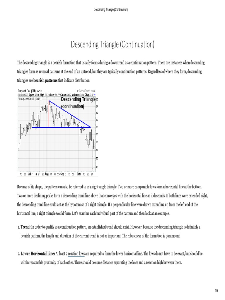 Descending Triangle (Continuation) | PDF