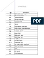 Caterpillar Engine Codes Description