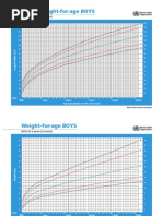 Length/height-For-Age BOYS: Birth To 5 Years (Z-Scores)