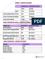 Tabelas Imposto de Renda