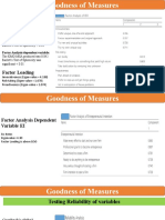 Goodness Measure, Mean SD Correlation