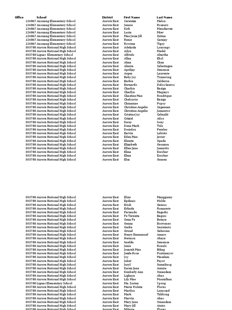 21 1 Zamboanga Del Sur Pdf