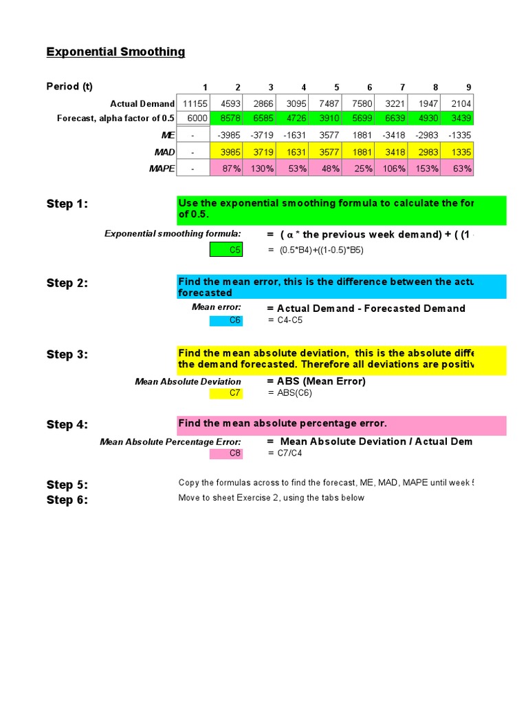 Sample of Forecasting | PDF | Forecasting | Teaching Mathematics