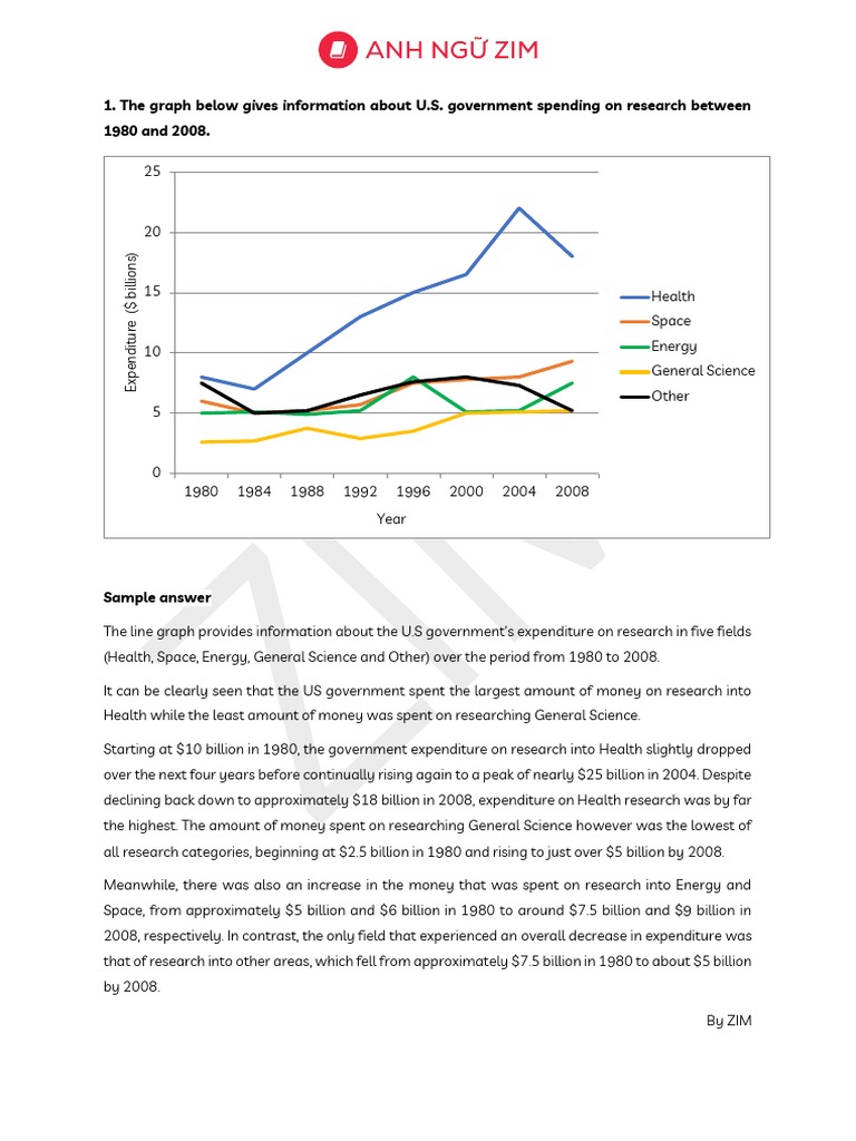 IELTS Writing Task 1 Sample - Line Graph - ZIM | PDF | Petroleum ...