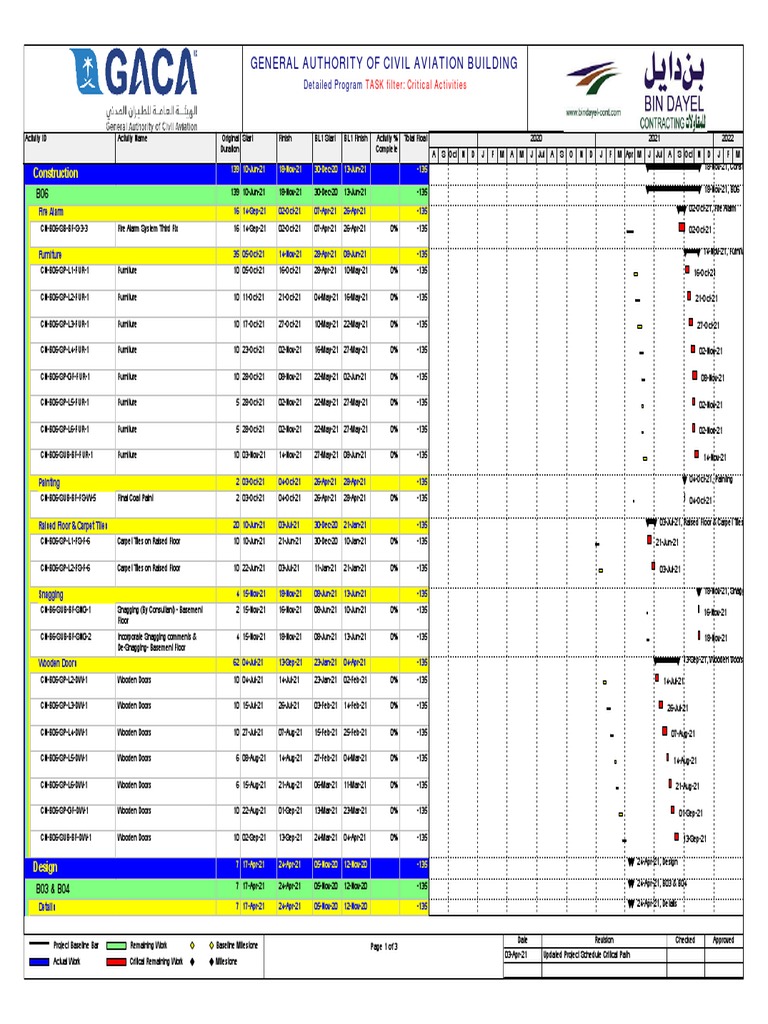 Construction Project Schedule Overview | PDF | Buildings And Structures ...
