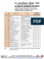 List of Skill Subjects Being Offered by The Board at Secondary Level (Classes Ix/X)