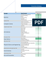 Coursera Enterprise Catalog Master 17 July 2020