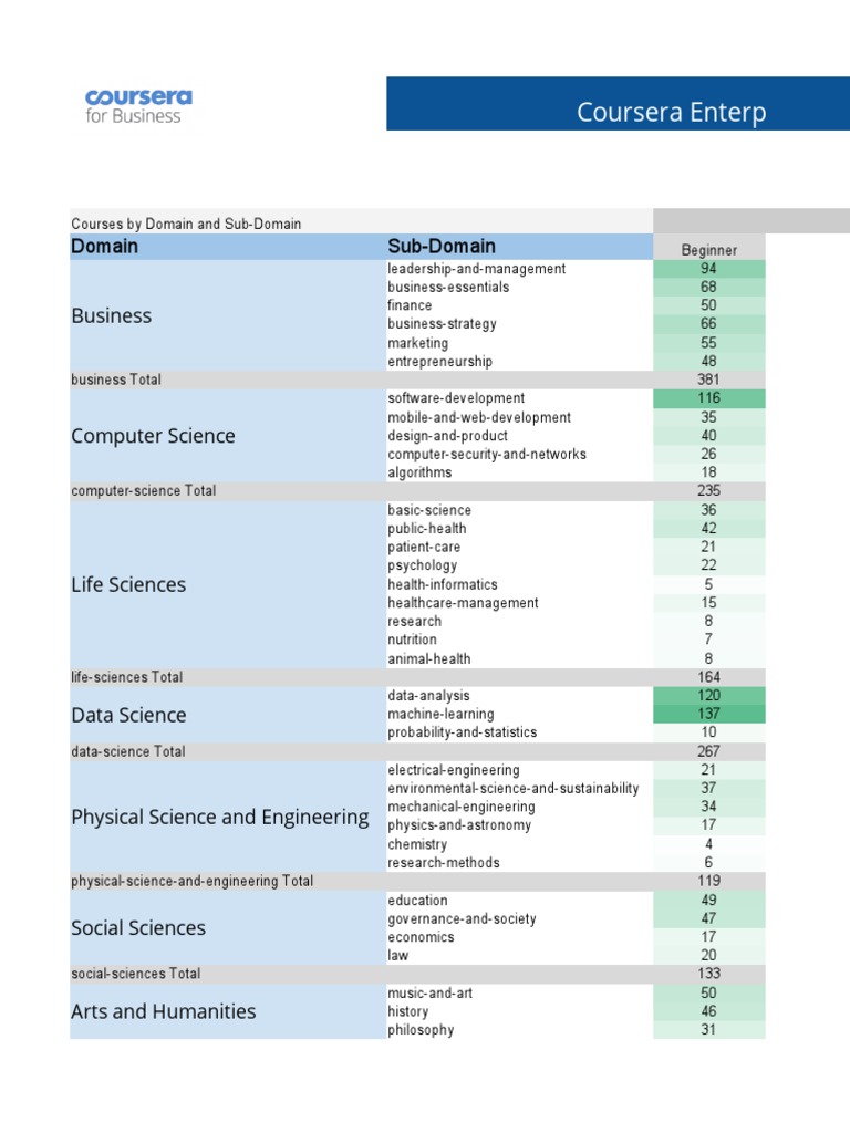 Coursera Enterprise Catalog Master 17 July Pdf Entrepreneurship Strategic Management