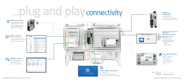 03 - C445 Plug and Play Communications - Overview | PDF | Programmable ...