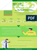 Infográfico Da COVID-19 em Missões Nacionais