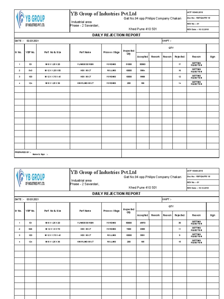 YB Group of Industries PVT - LTD: Daily Rejection Report | PDF | Screw ...