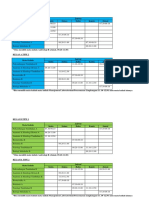 KRS Sem.3 Prodi Biologi