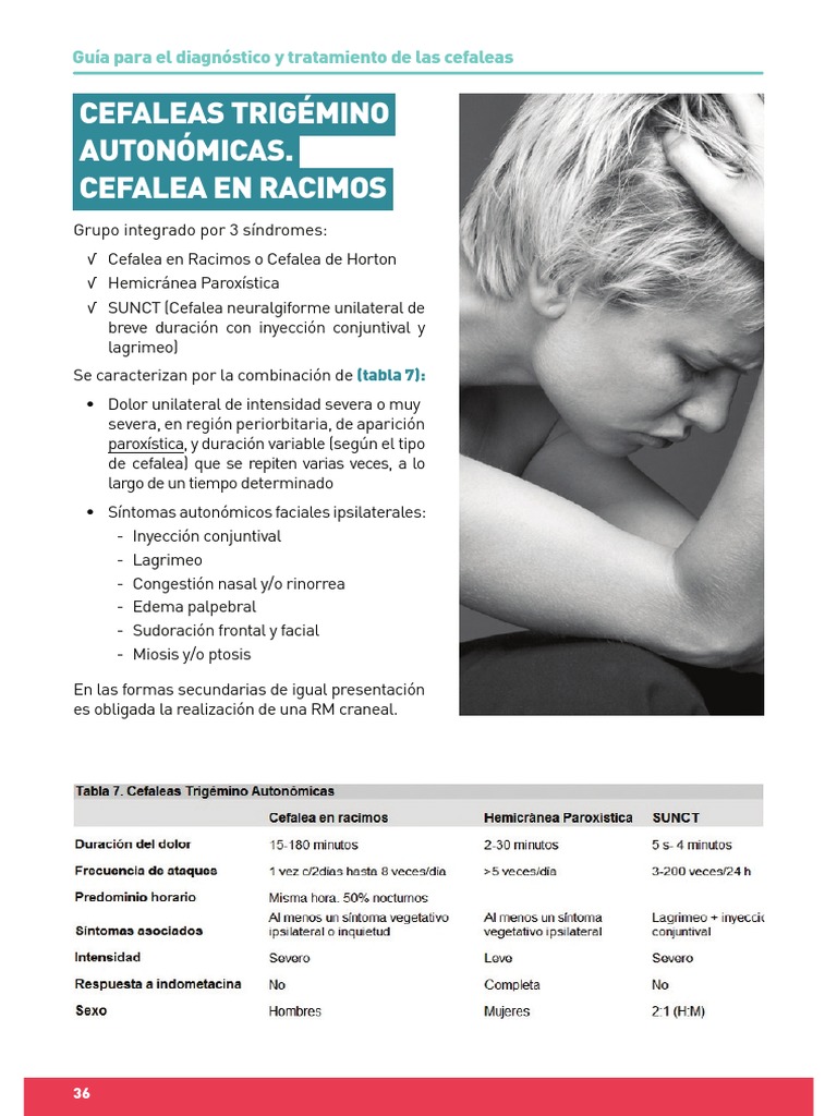 Cefaleas Trigemino Autonomicas Cefalea Racimos | PDF | Dolor ...