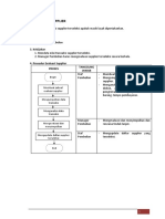 Flow Chart Evaluasi Supplier