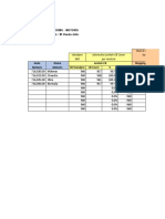 Form Monitoring E2E Motoris 7 AGUSTUS 2021