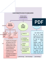 Perez, Angelica A. Bs-Rem 3A Flowchart Showing The Three Phases of Tax Mapping Operations