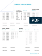 SAT Practice Test #2 Answer Key | PDF | Sat | Qualifications