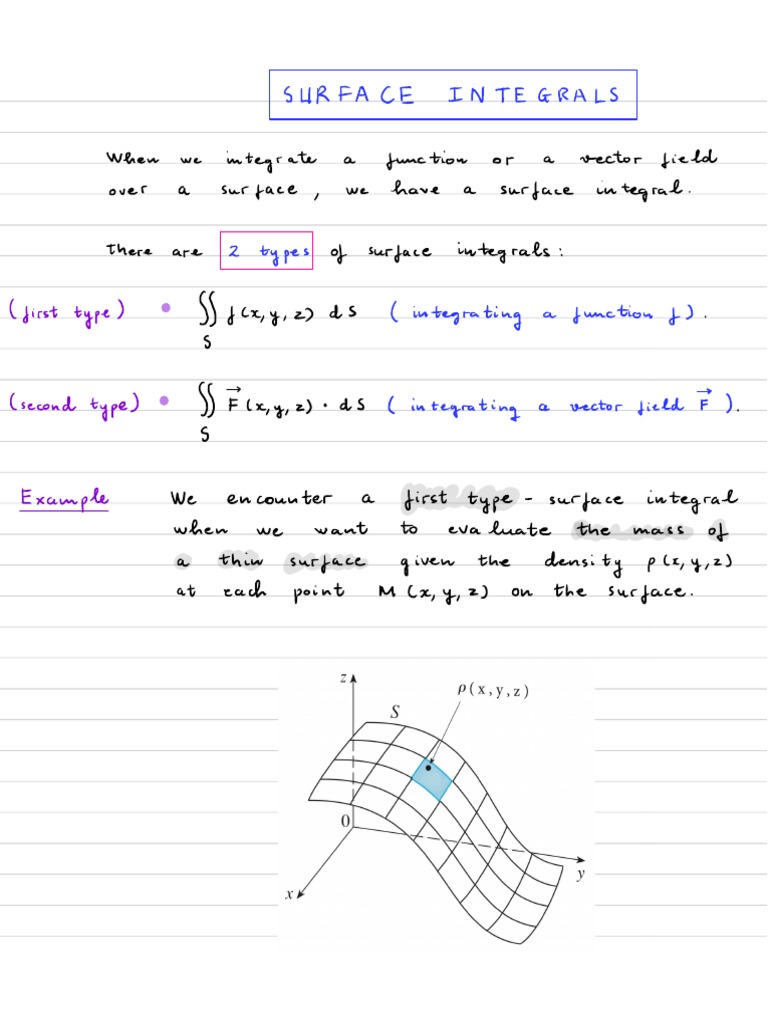 3.4: Interpretation Of Flux Integrals – WAEXX
