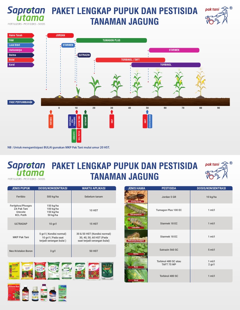 PAKET LENGKAP PUPUK DAN PESTISIDA JAGUNG 15maret2021 | PDF