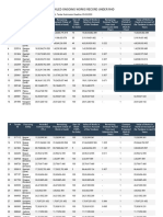 Detailed Ongoing Works Record Under RHD