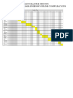 Benefits and Challenges of Online Consultations: Gantt Chart For The Study