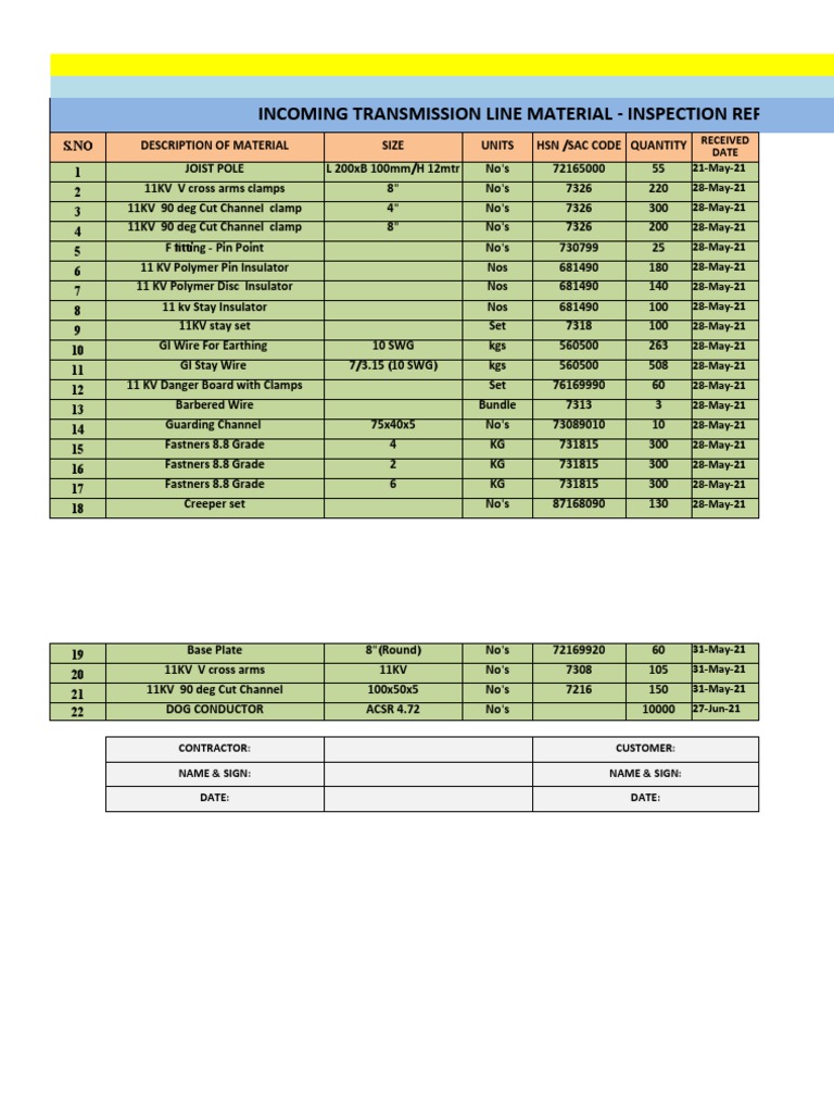 11kV Line Material Inspection Report | PDF | Insulator (Electricity ...