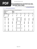 21-Nrc 2001 Requerimientos Bovino