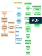 3.2.3 Protocolo de Hemodinamia