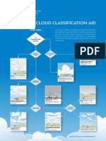 Low-Level Cloud Classification Aid: Start Here