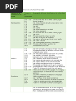 Matriz 1 - Texto Expositivo